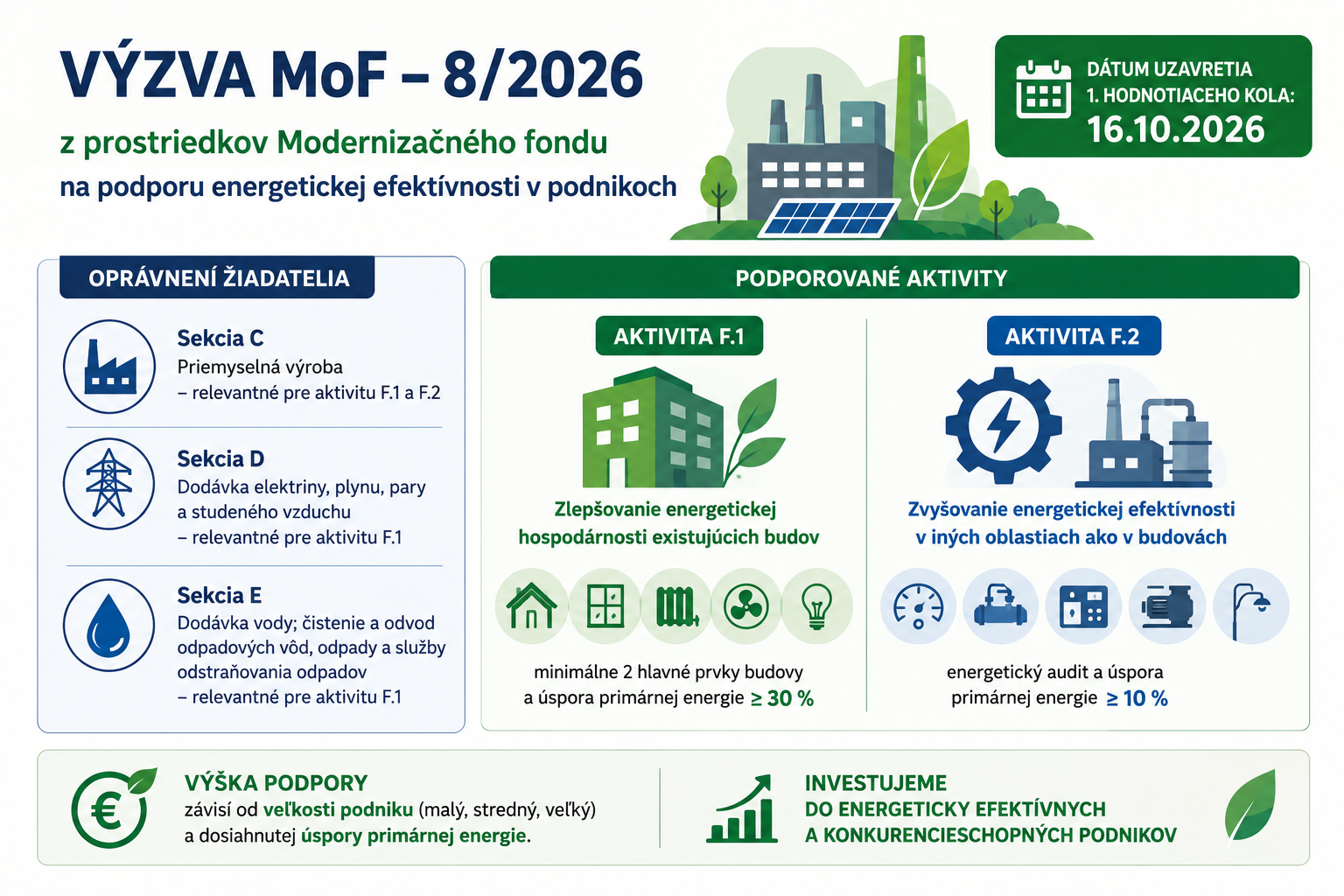 Energetická efektivita v podnikoch